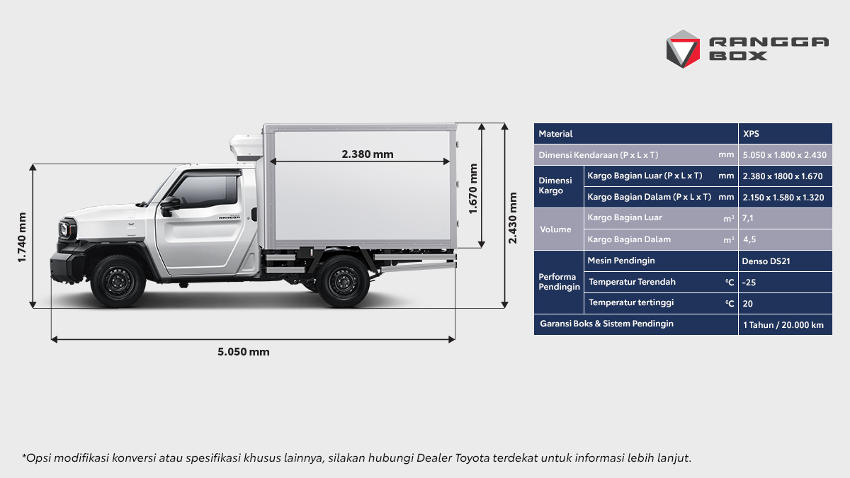 Gambar 2A